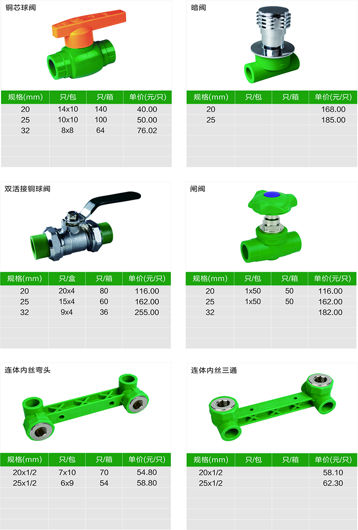 管件价目表（1）