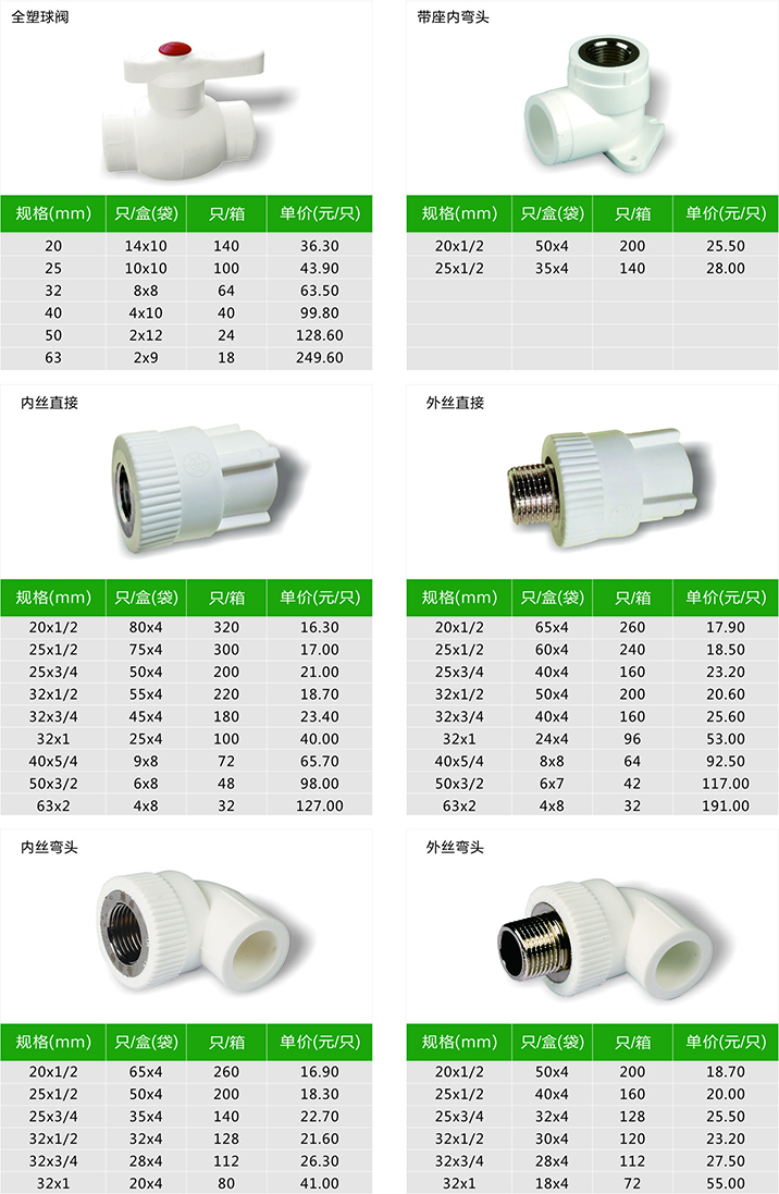 管件价目表（4）